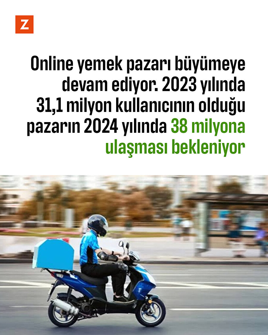 Online yemek pazarı 2024 yılında 38 milyon kullanıcıya ulaşacak