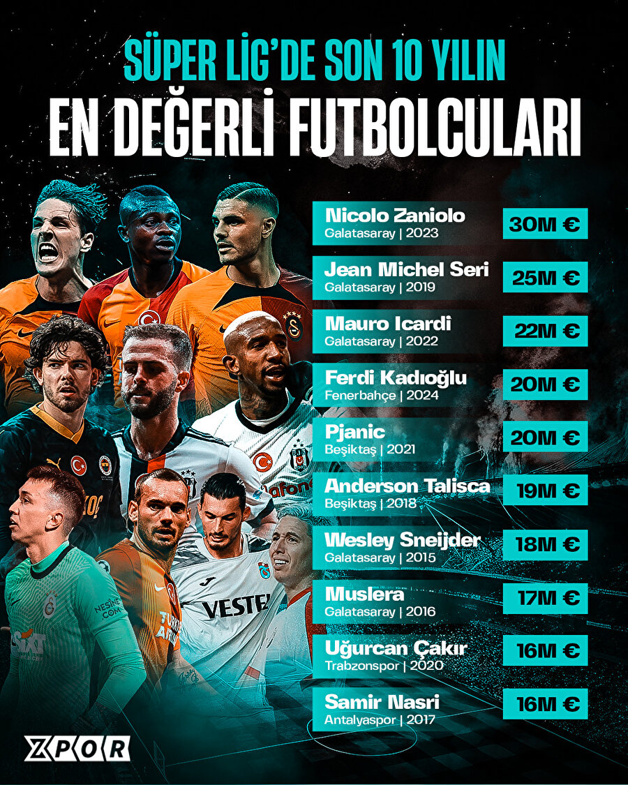 Son 10 yılın en değerli futbolcuları