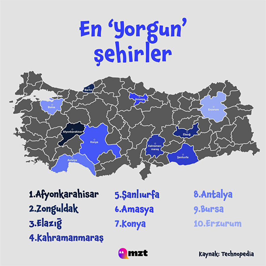 Türkiye'nin en yorgun şehirleri açıklanmış