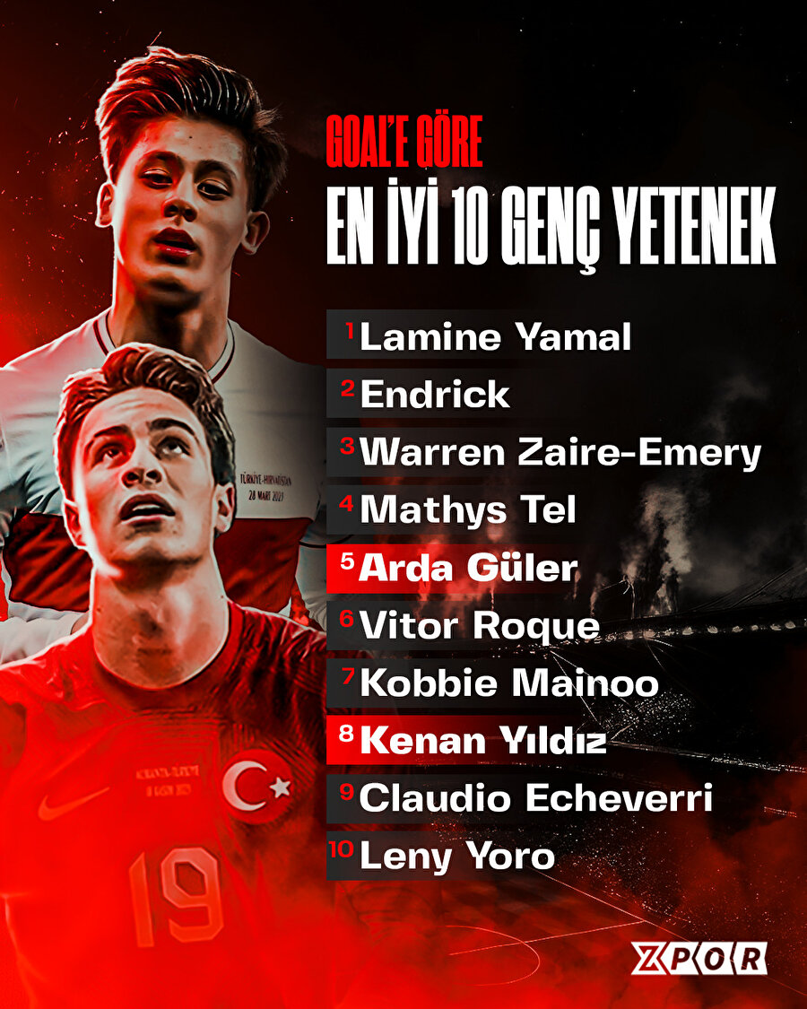 En iyi 10 genç yetenek