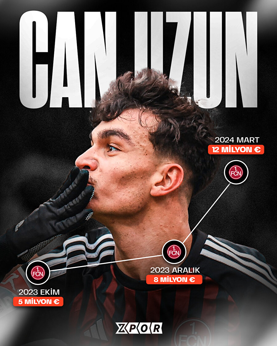 Can Uzun'un güncel piyasa değeri