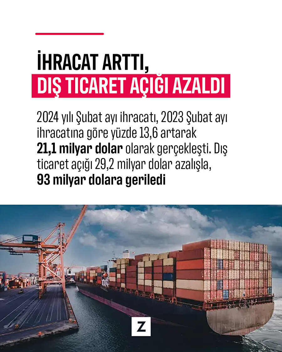 İhracat arttı, dış ticaret açığı geriledi 