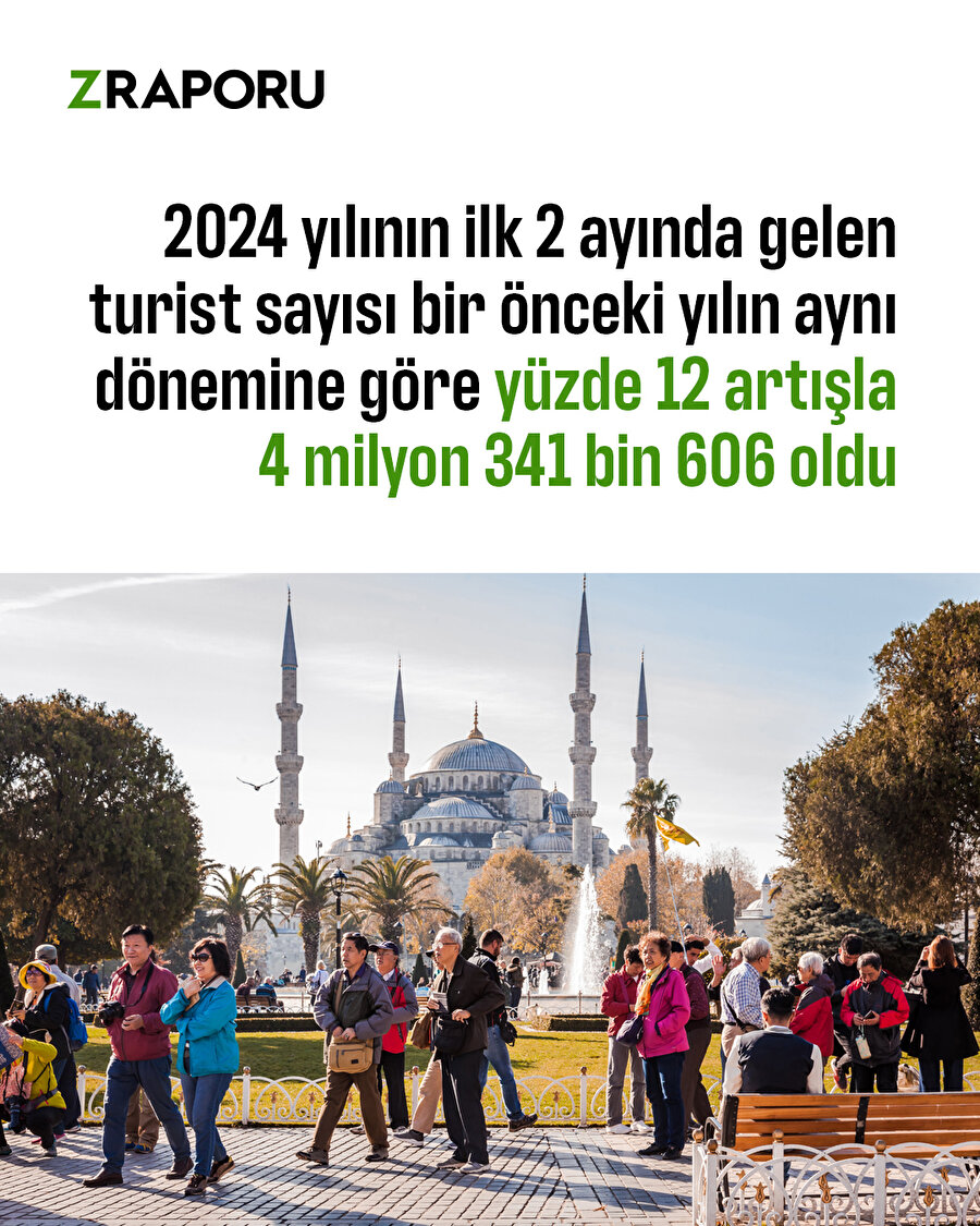 Turist sayısı son bir yılda yüzde 12 arttı