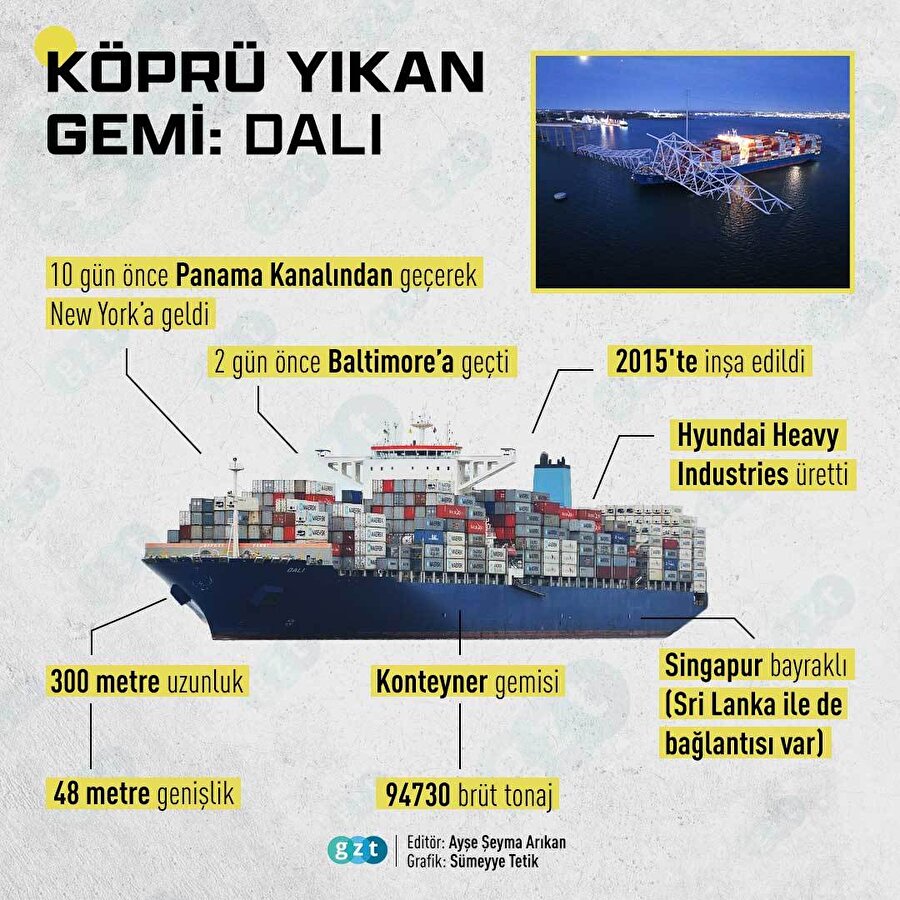 Dali kargo gemisi Francis Scott Key Köprüsü'ne çarptı: Köprü yıkıldı