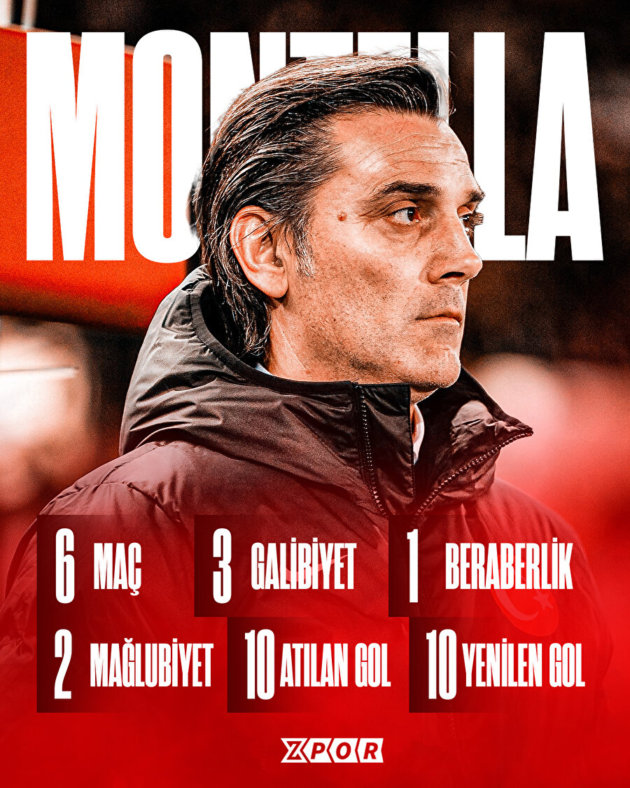 Montella'nın milli takım performansı