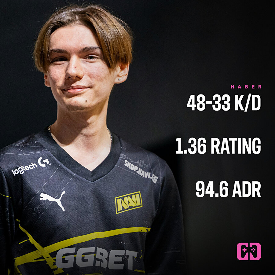 w0nderful'un EF karşısındaki istatistikleri