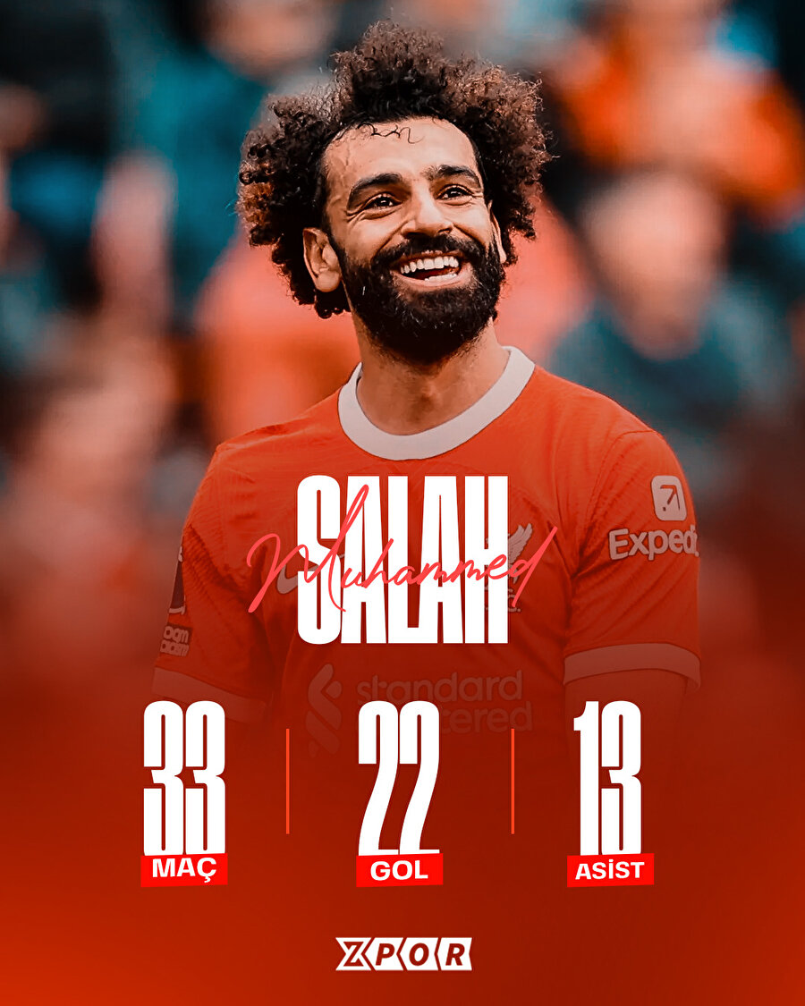 Salah'ın istatistikleri