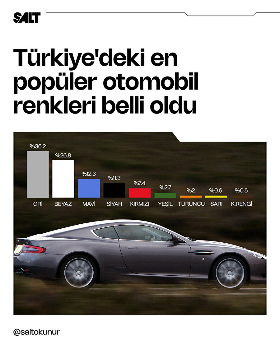 Türkiye'de en çok tercih edilen otomobil renkleri belli oldu