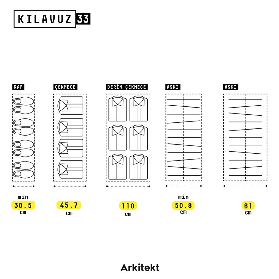 Kılavuz 33: Dolap Derinlikleri