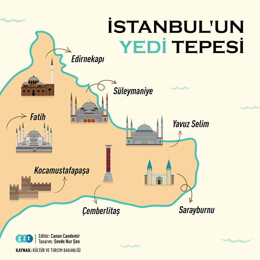 İstanbul'un 7 Tepesi 