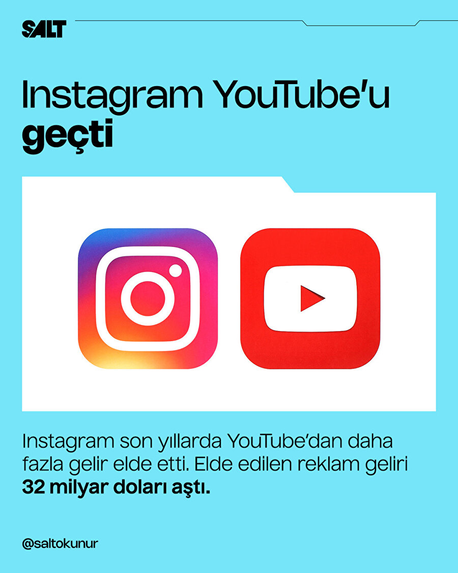 Instagram YouTube'u geçti