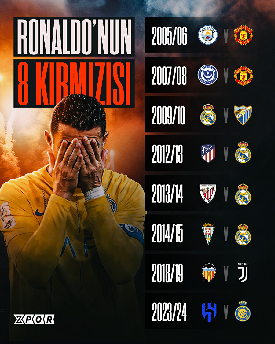 Ronaldo, kariyerinin 8. kırmızı kartını gördü