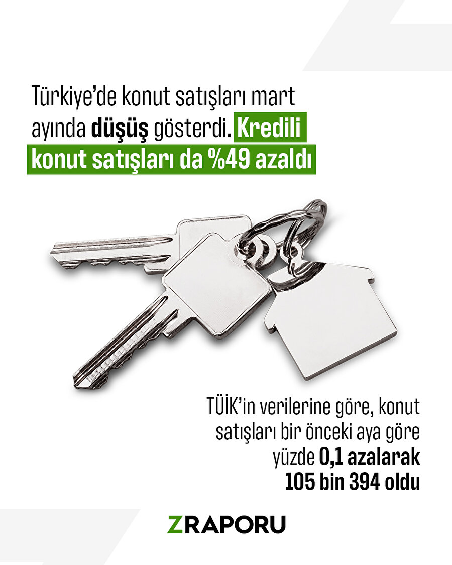 Konut satışları mart ayında düştü