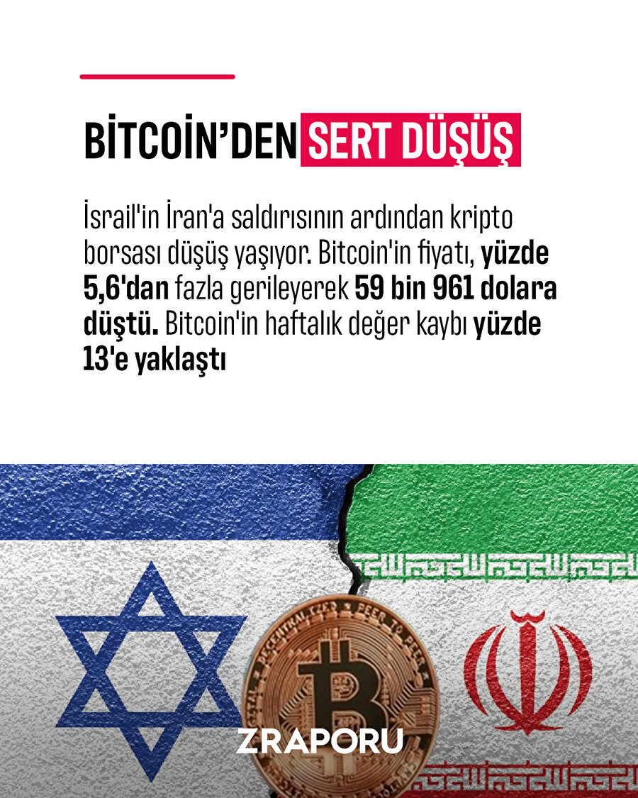Bitcoin sert düştü: Değer kaybı yüzde 13'ü aştı