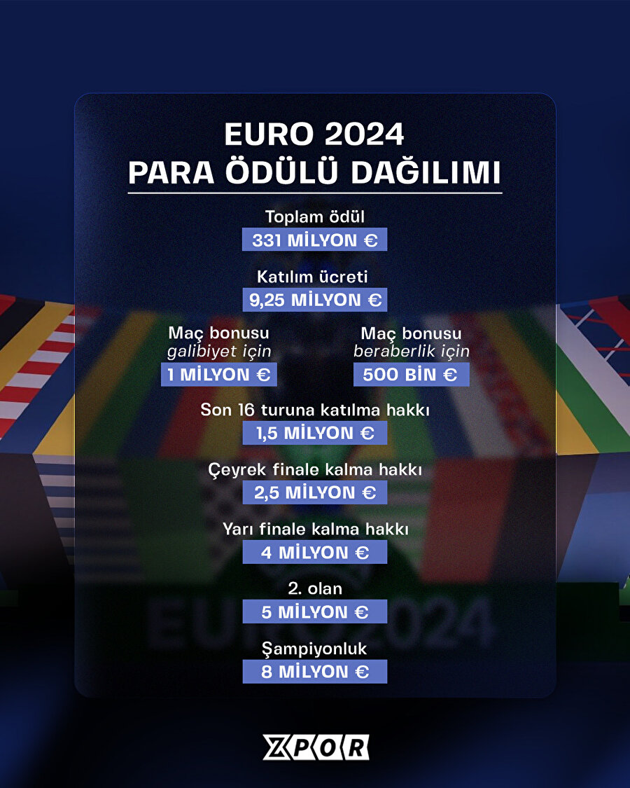 EURO 2024'ün para ödülü dağılımı belli oldu🤑