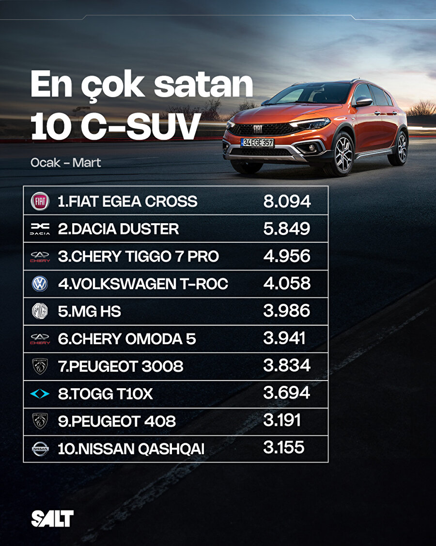 En çok satılan C-SUV araçlar