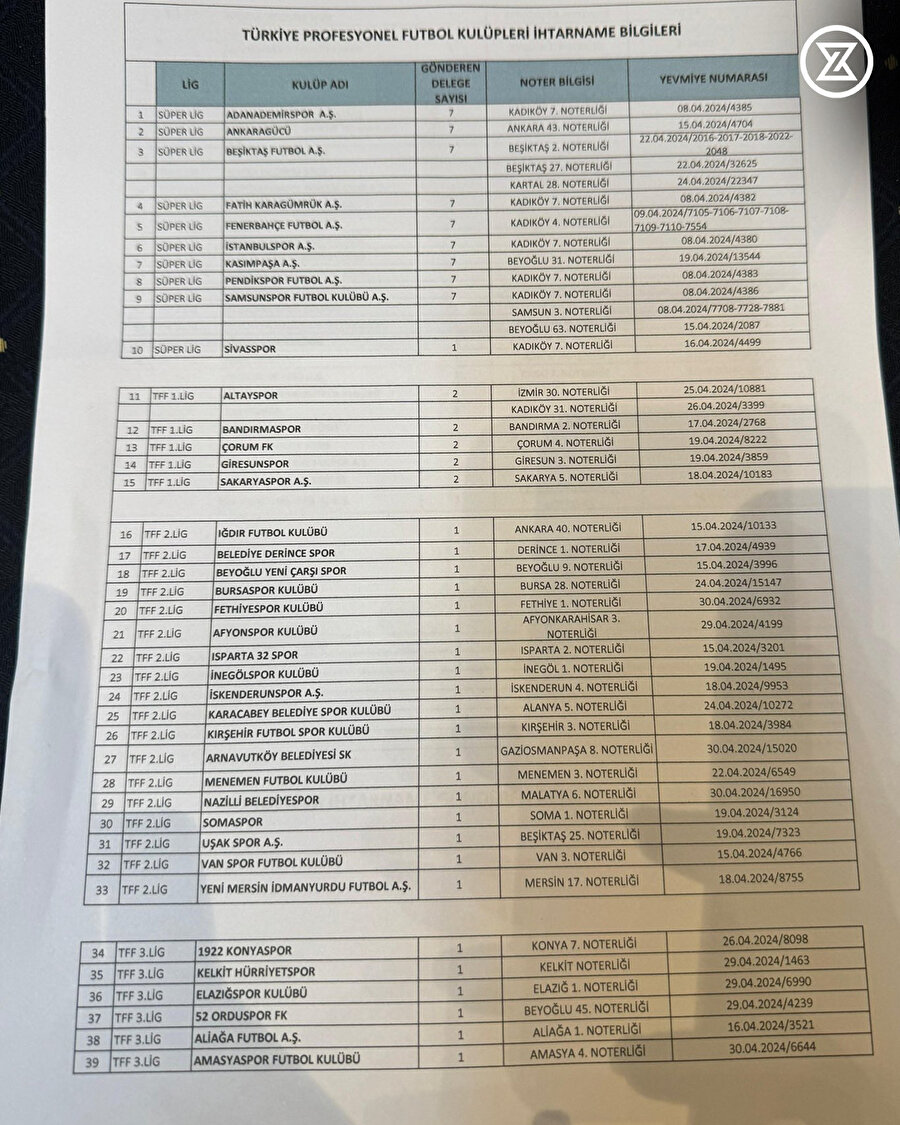 KB imzaları açıkladı