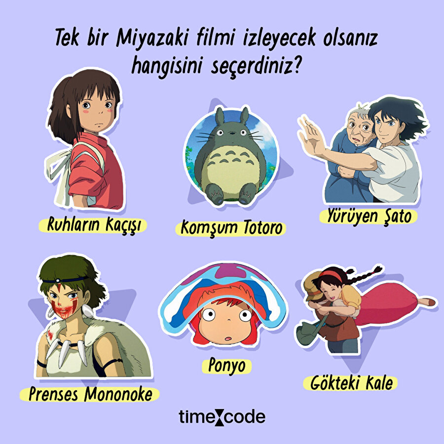 Miyazaki filmleri