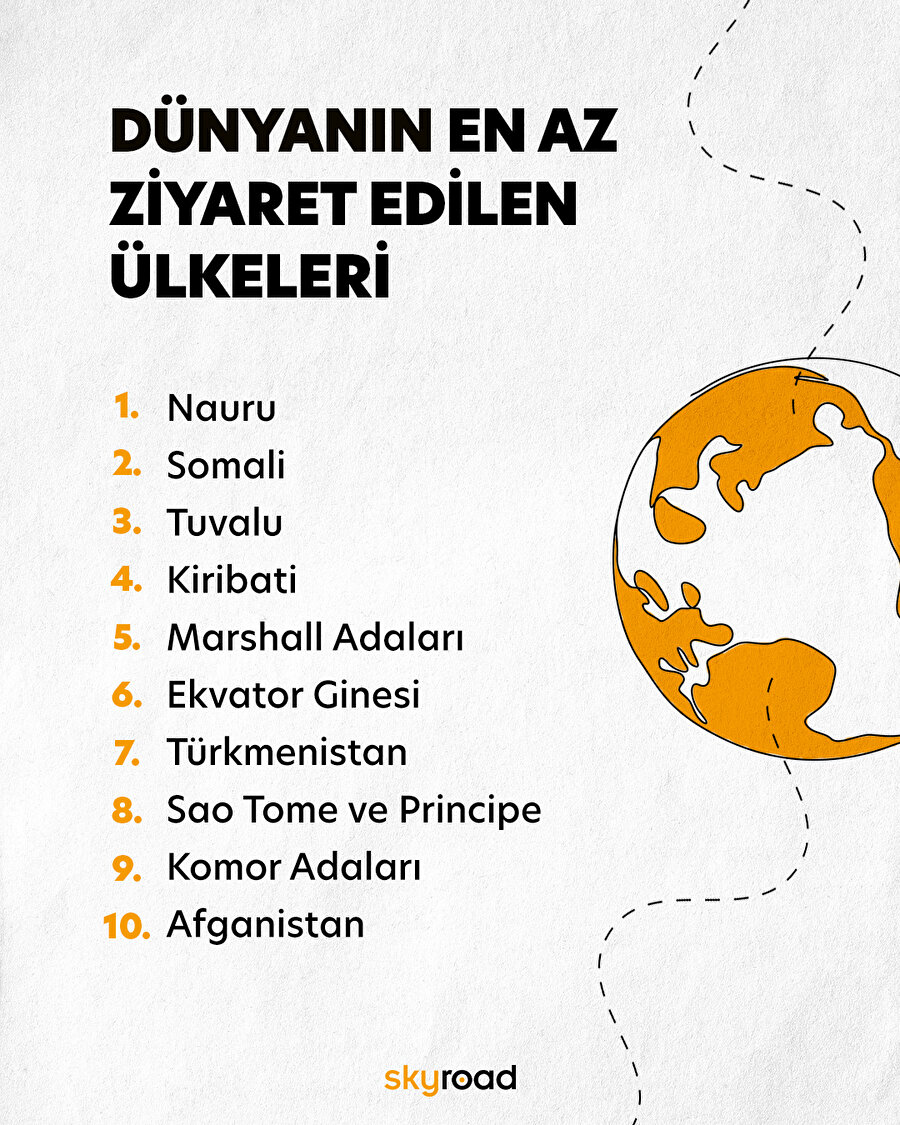 Dünyanın en az ziyaret edilen ülkeleri 🌎📍