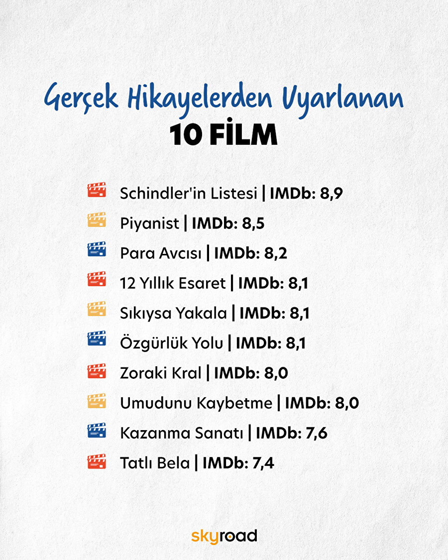 Gerçek hikayelerden uyarlanan 10 film 🎬