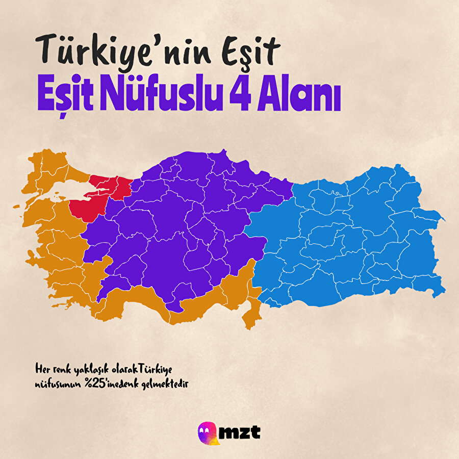 Türkiye'nin eşit nüfusa sahip 4 alanı