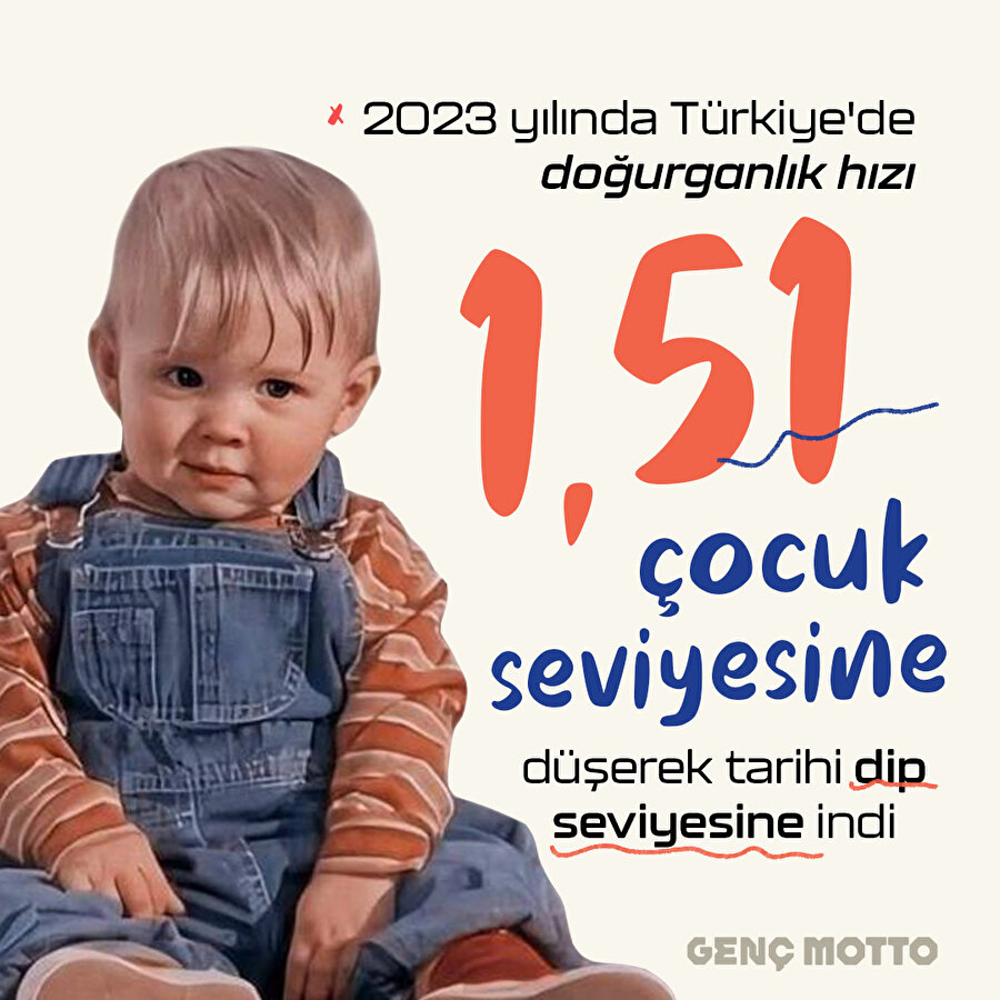 Türkiye’de doğurganlık hızı en dip seviyeye indi