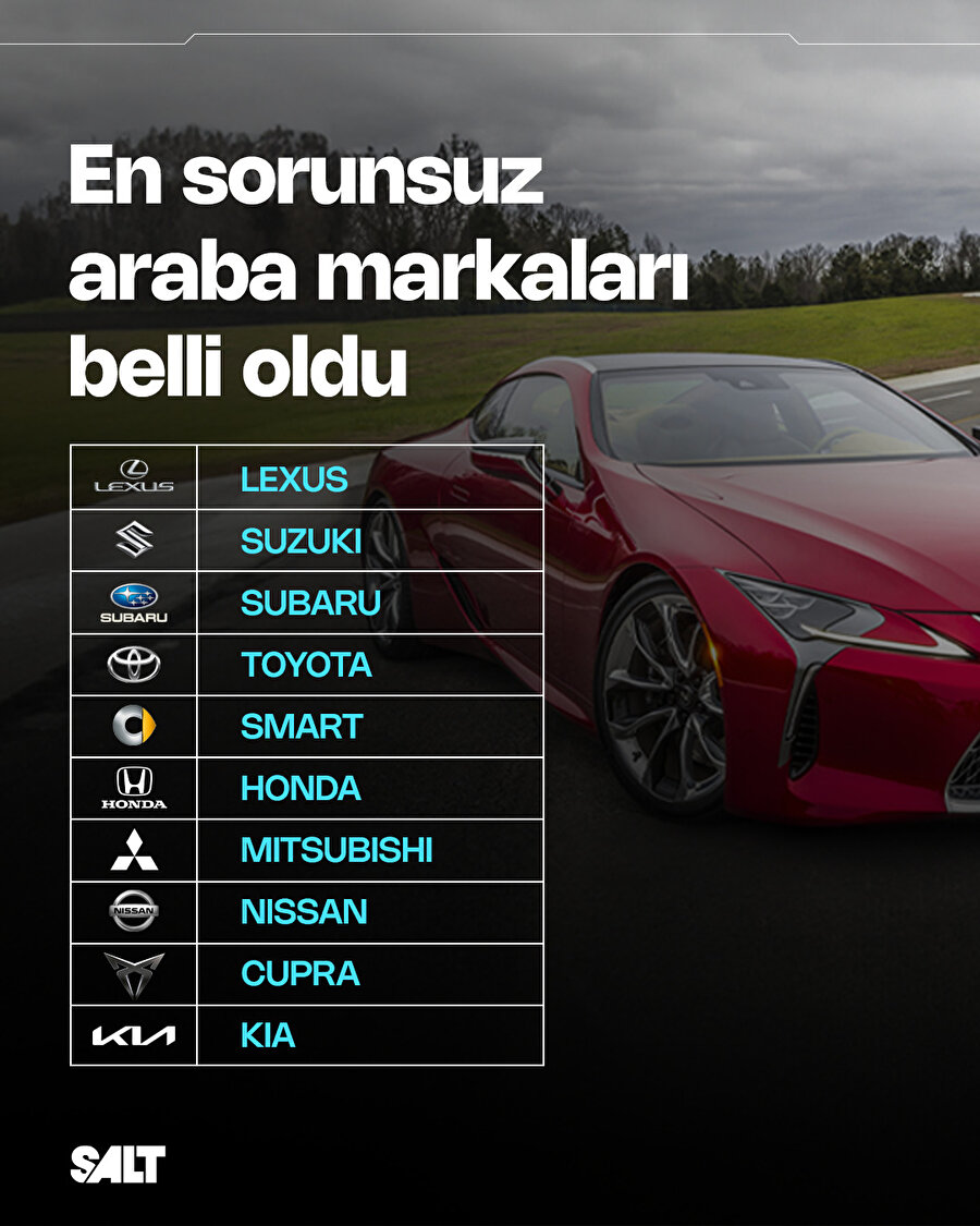 En masrafsız arabalar