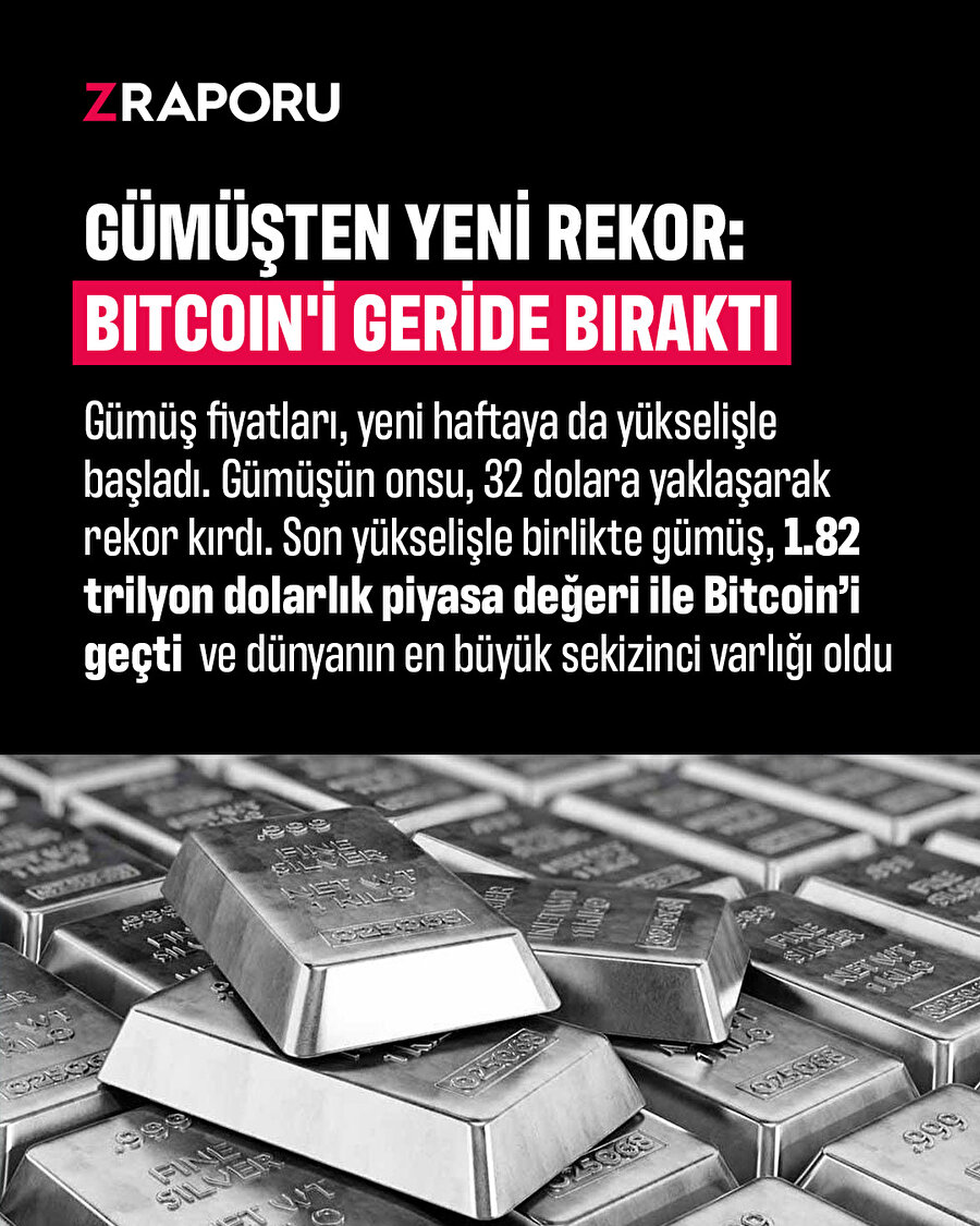 Gümüş yeni rekorla birlikte Bitcoin'i geride bıraktı 