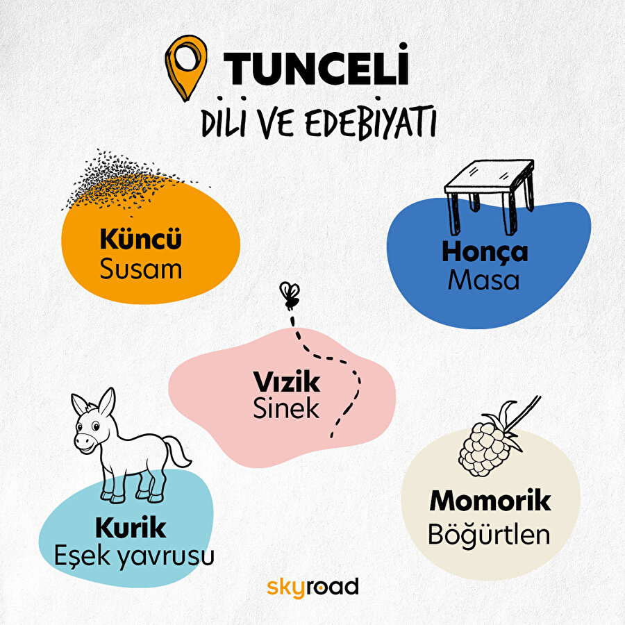 Tunceli dili ve edebiyatı 🤭