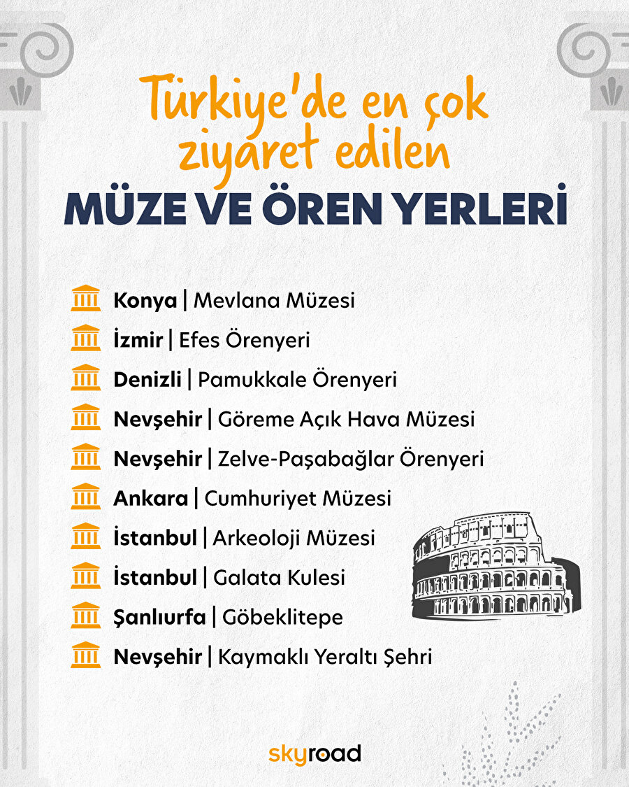 Türkiye'de en çok ziyaret edilen müze ve ören yerleri 🙌