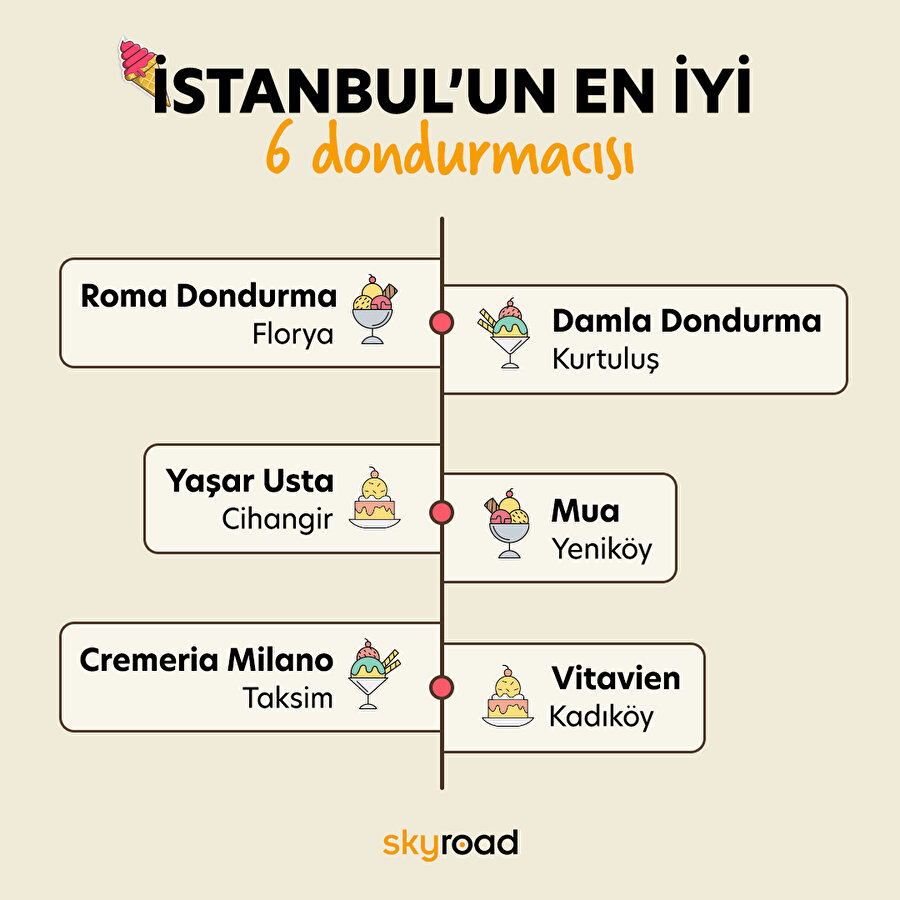 İstanbul’un en iyi 6 dondurmacısı 🍨