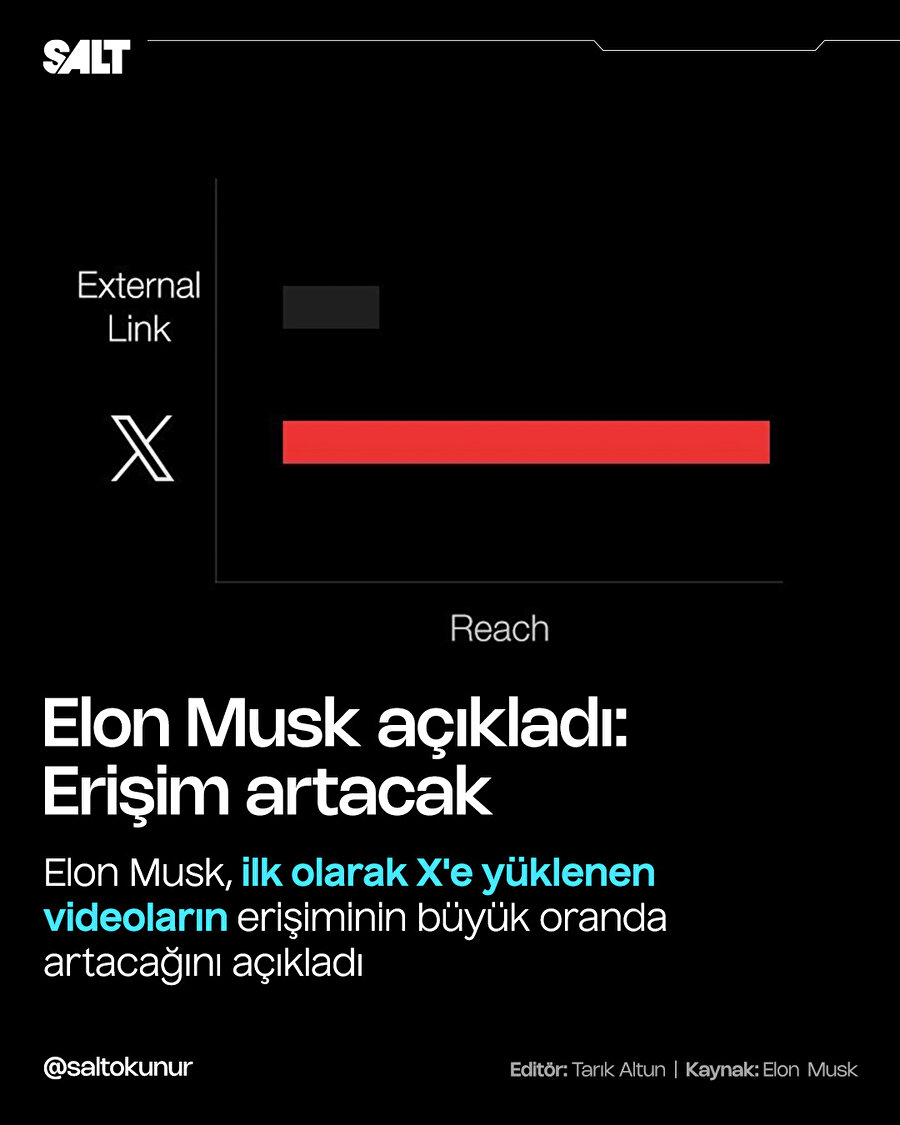İlk olarak X'e yüklenen videolar daha çok erişim alacak👀