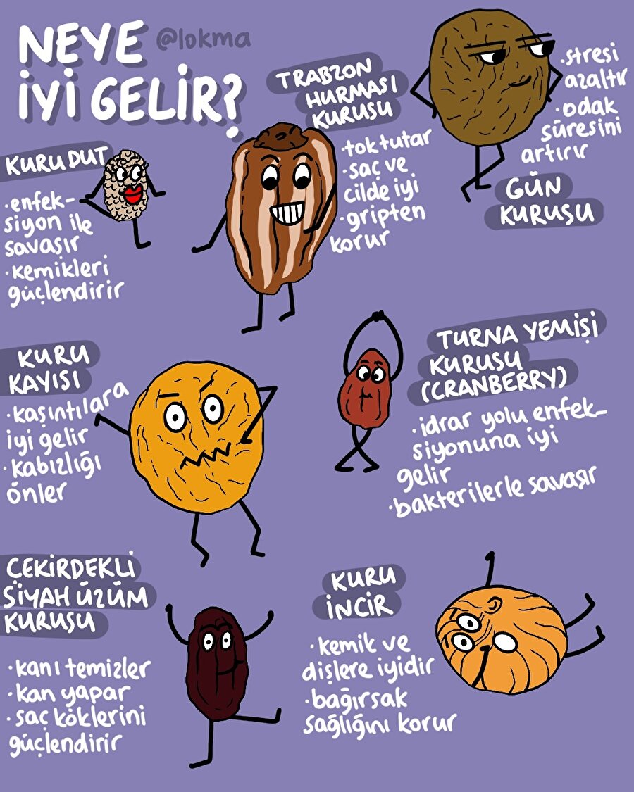 Neye iyi gelir?
