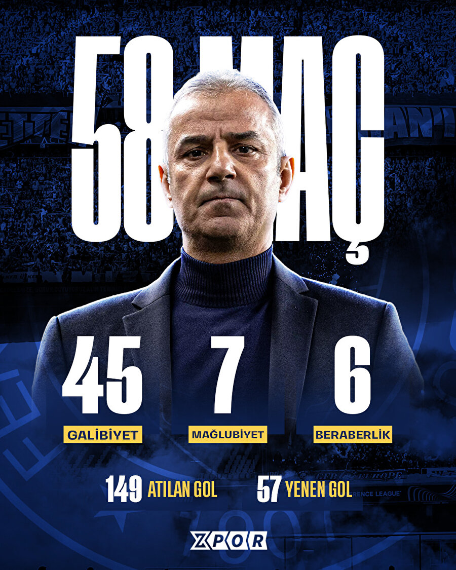 İsmail Kartal’ın Fenerbahçe karnesi 📝