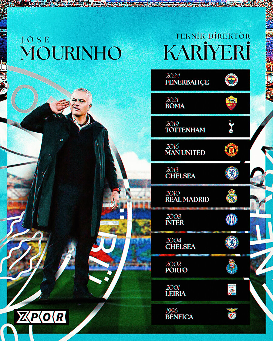 Jose Mourinho'nun kariyeri 👀