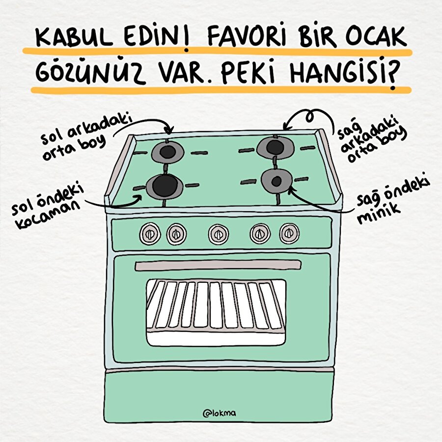 Kabul edin! favori bir ocak gözünüz var. Peki hangisi?