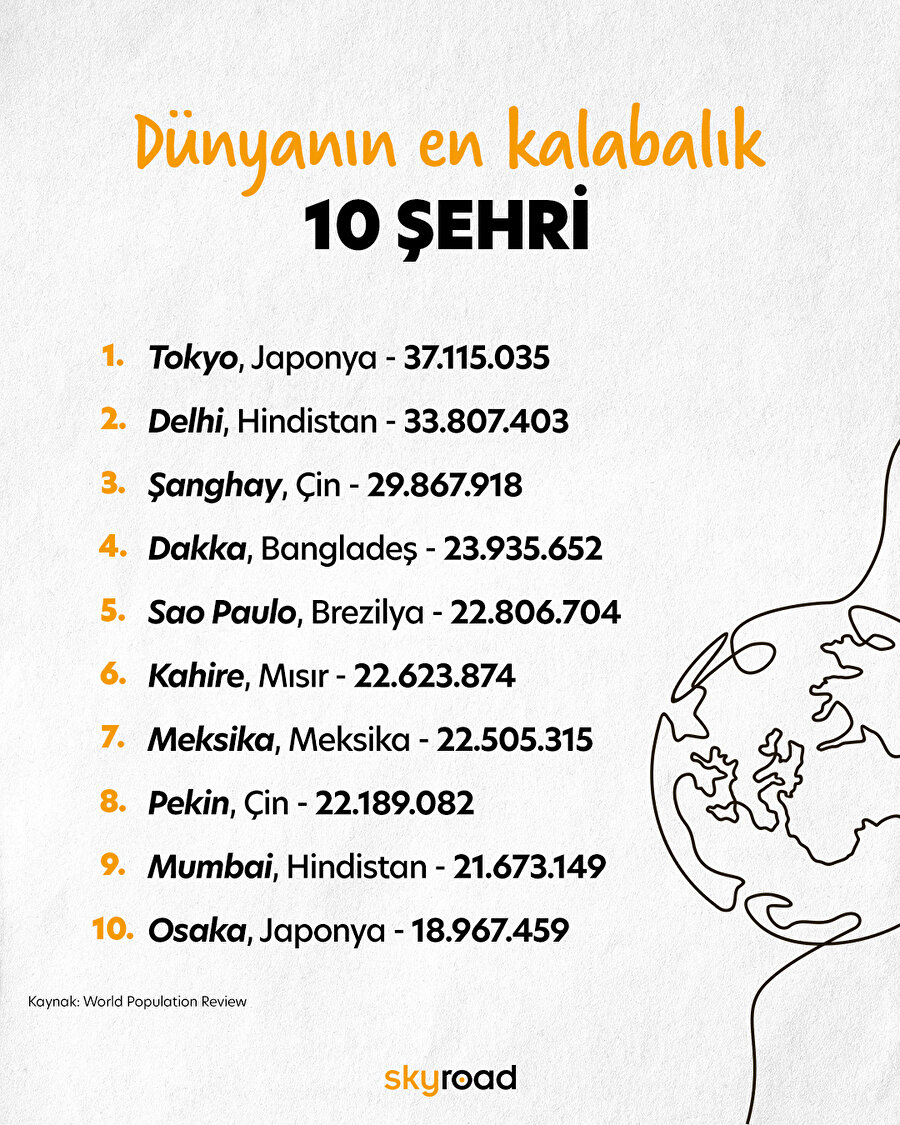 Dünyanın en kalabalık 10 şehri 🌏