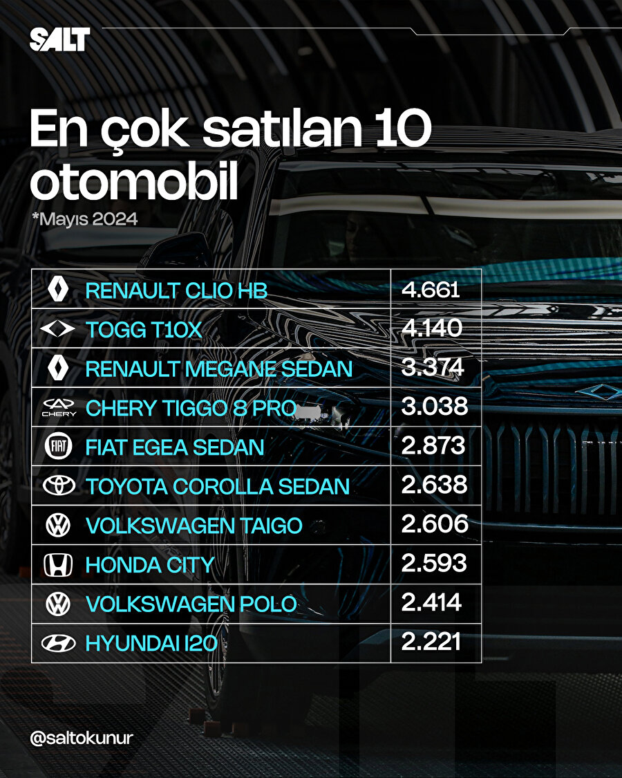 Mayıs ayında en çok satılan arabalar belli oldu