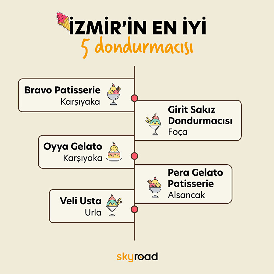 İzmir’in en iyi 5 dondurmacısı 🍦
