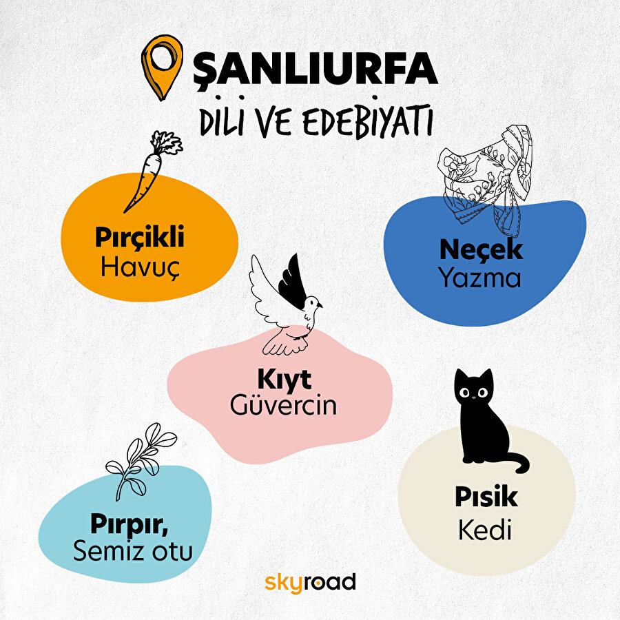 Şanlıurfa dili ve edebiyatı 🤭