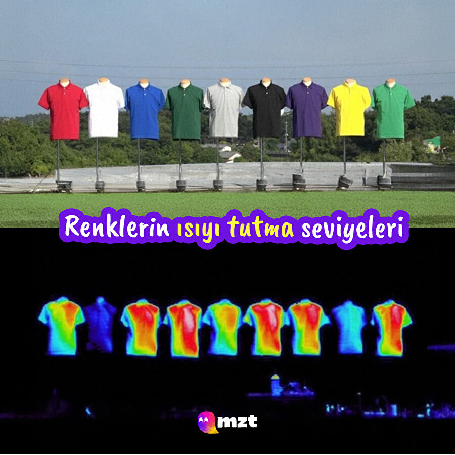 Renklerin ısıyı tutma seviyeleri