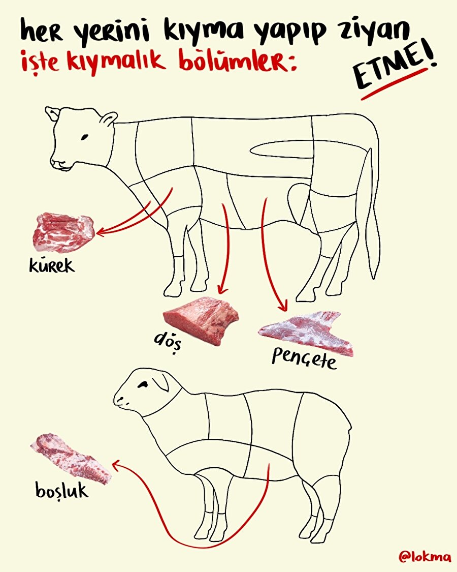 Her yerini kıyma yapıp ziyan etme! İşte kıymalık yerler