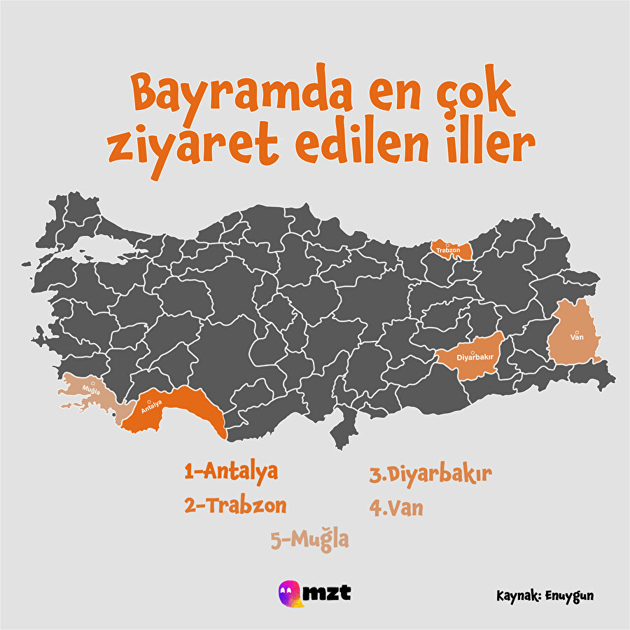 Kurban Bayramında en çok ziyaret edilen şehirler