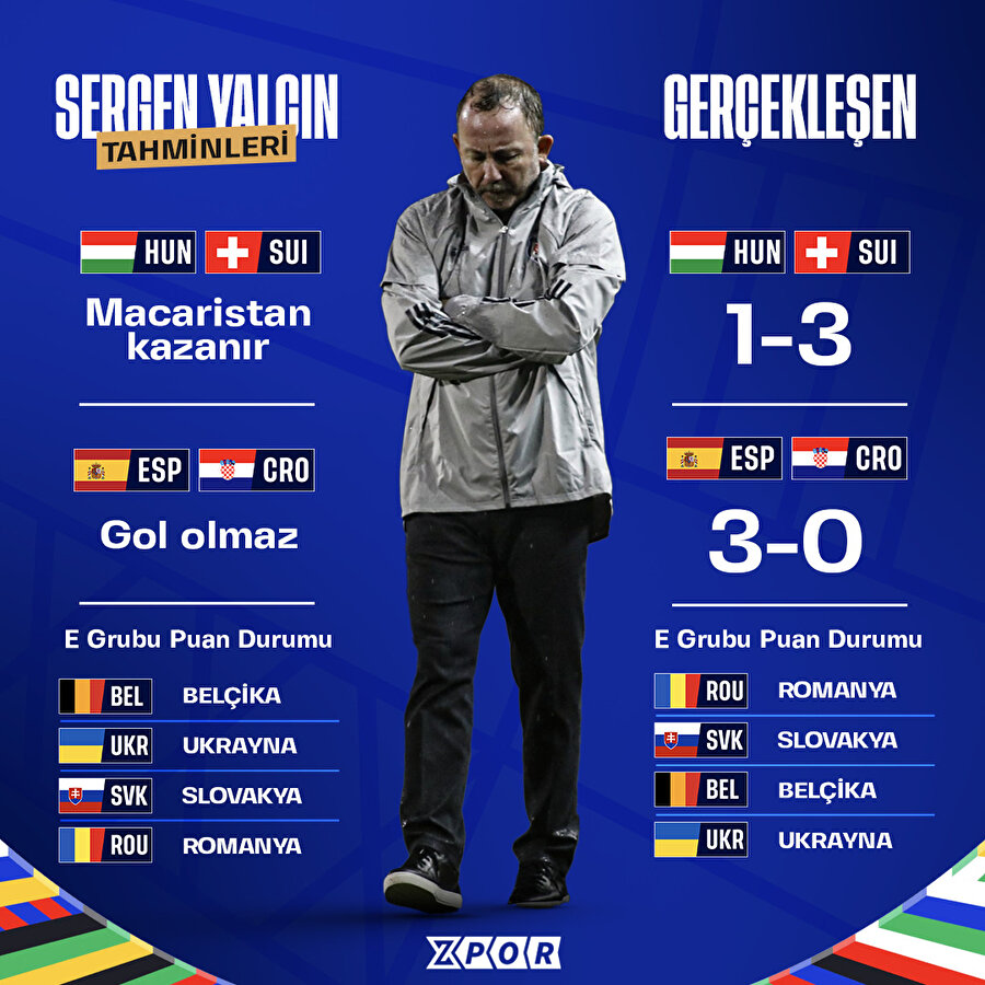 EURO 2024 tahminleri