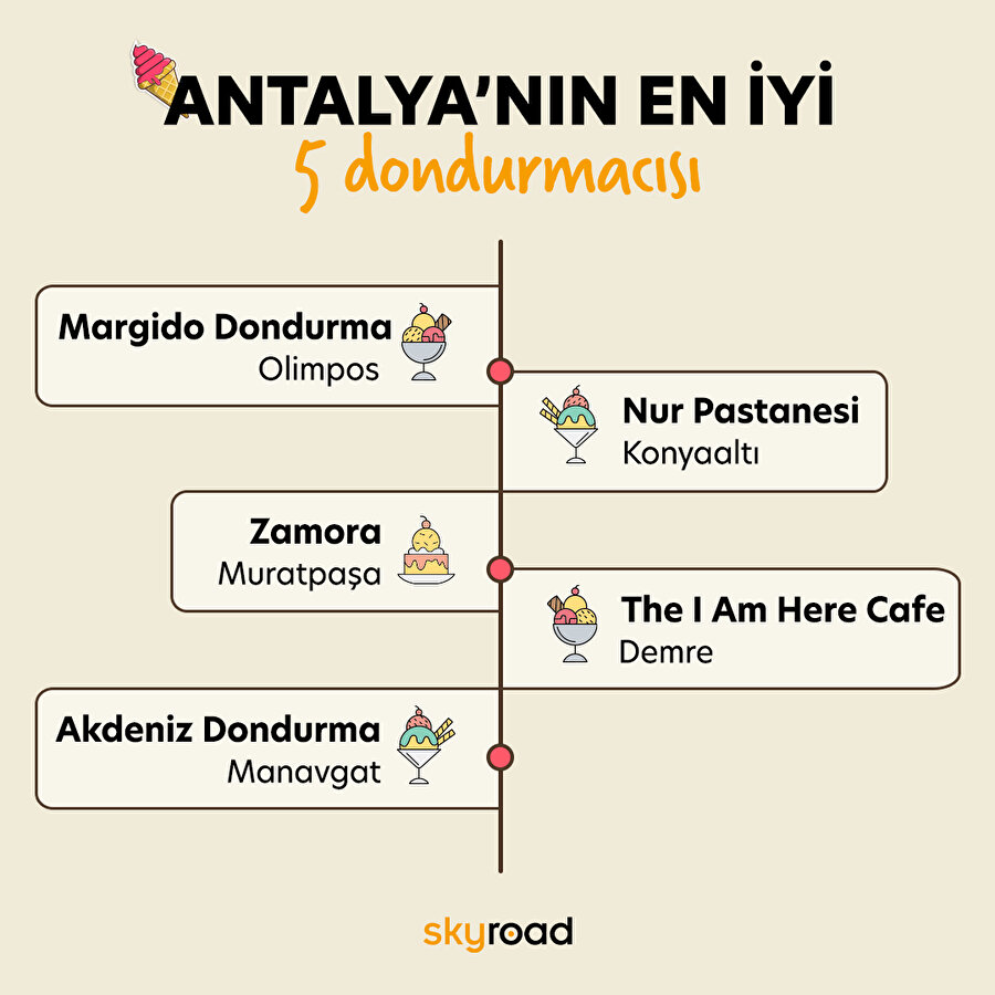 Antalya’nın en iyi 5 dondurmacısı 🍨