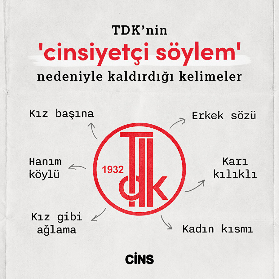 TDK'nin 'cinsiyetçi söylem' önlemi