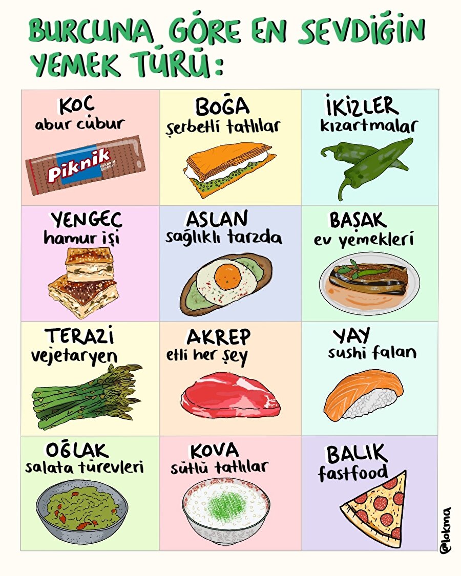 Burcuna göre en sevdiğin yemek türü: