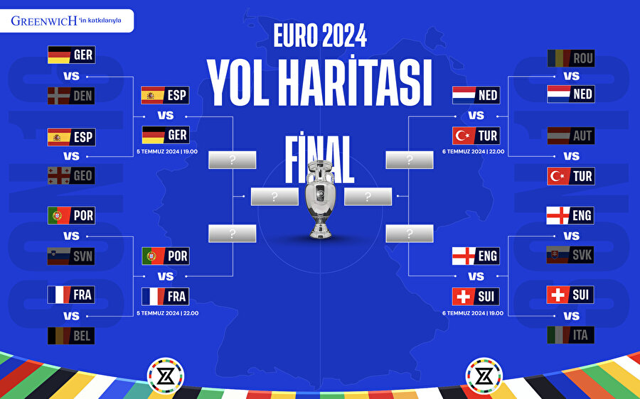 EURO 2024'te yol haritası