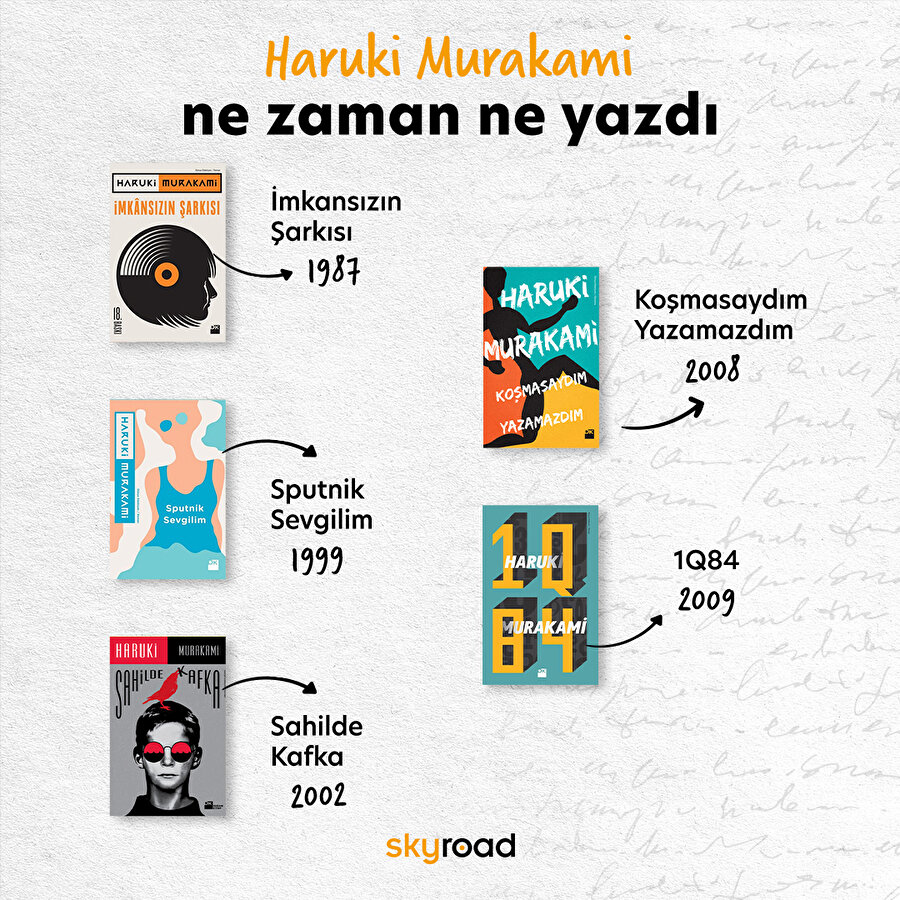 Haruki Murakami’nin en sevdiğin eseri hangisi? ✨
