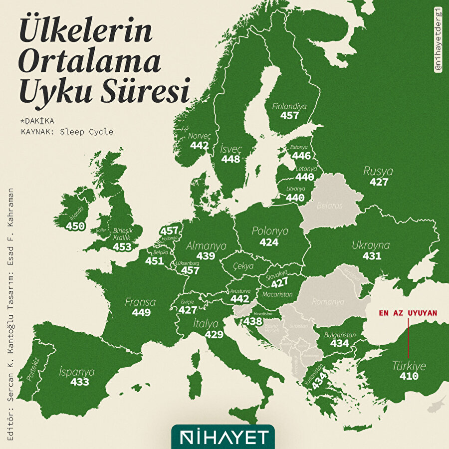 Ülkelerin uyku süreleri